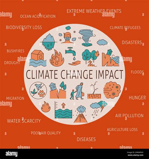 Climate Change | UNEP - UN Environment Programme - raincitystudios.com