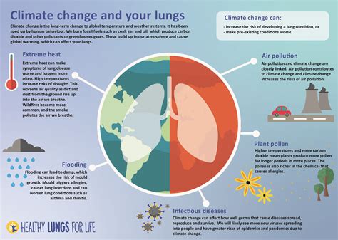 Climate Change - Guy Carp - coolestguyplanet.net