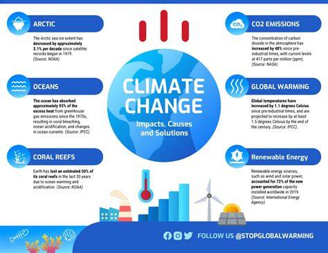 Climate change impacts are increasing for Americans | National Oceanic ... - raincitystudios.com