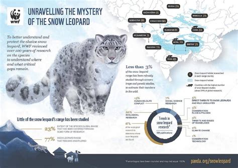 Climate Change in the Snow Leopard Landscapes of ... - World … - muktibox.com