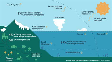 Climate Explainer: Oceans and Climate Change - raincitystudios.com