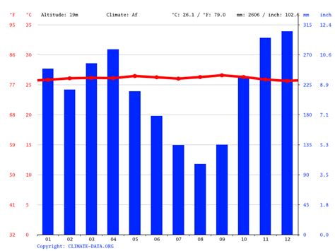 Climate Pangkalan Bun / Iskandar - Metar - wintechmobiles.com