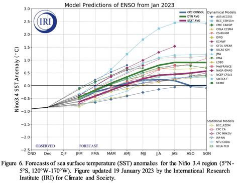 Climate Prediction Center: ENSO Diagnostic Discussion - raincitystudios.com