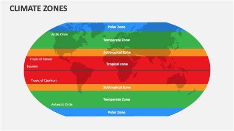 Climate Zones - National Oceanic and Atmospheric … - raincitystudios.com