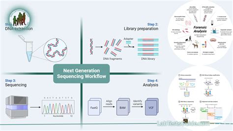Clinical Impact of Integrating RNA-Based Next-Generation Sequencing ... - muktibox.com