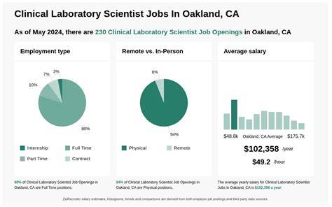 Clinical Laboratory Scientist jobs in Marin County, CA - Indeed - raincitystudios.com