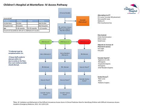 CLINICAL PATHWAY - Children