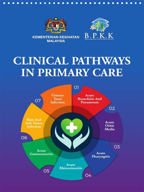 Clinical scores in primary care - British Journal of … - coolestguyplanet.net