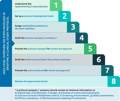 CLINICAL STUDY PROTOCOL - Springer