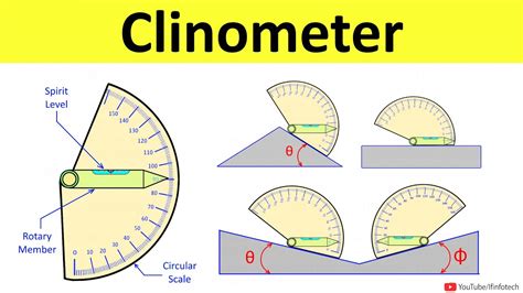 Clinometer: Principle, Working, Uses & Applications - wintechmobiles.com