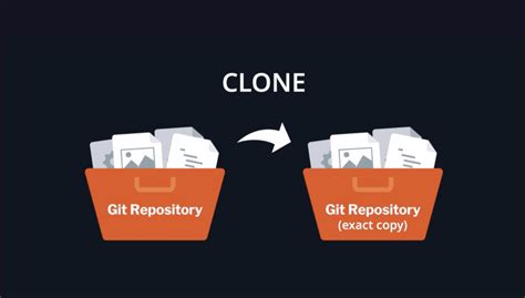 Cloning a repository - GitHub Docs - coolestguyplanet.net