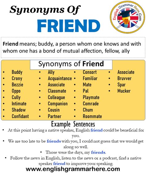 CLOSE FRIEND Synonyms: 22 Synonyms & Antonyms for CLOSE ...