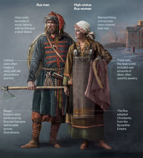 Clothing in the Viking Age - Hurstwic - wintechmobiles.com