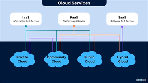 Cloud Based Services - GeeksforGeeks - coolestguyplanet.net