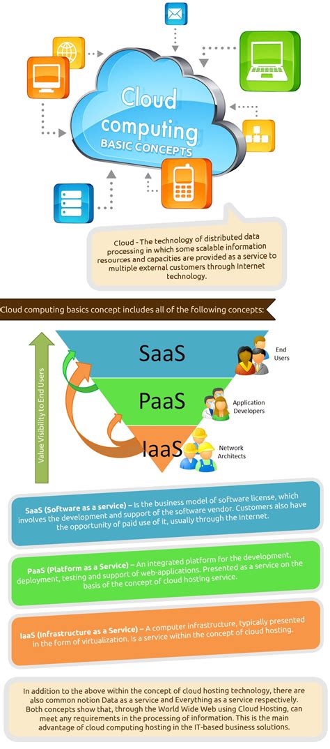 Cloud Computing Concepts, Part 1 - Coursera - coolestguyplanet.net