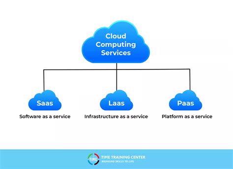 Cloud Computing Services | Microsoft Azure - coolestguyplanet.net