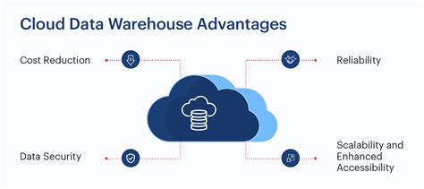 Cloud Data Warehouse - Amazon Redshift - AWS - coolestguyplanet.net