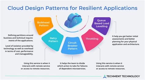Cloud Design Patterns - Azure Architecture Center - coolestguyplanet.net