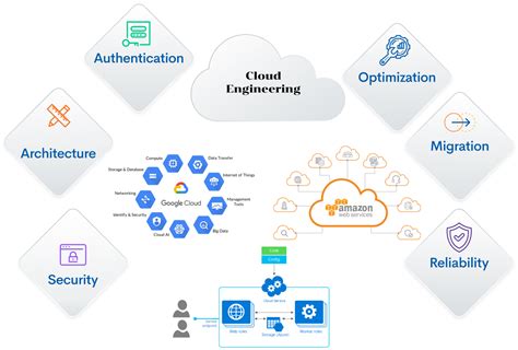 Cloud Engineering Services - Nallas - coolestguyplanet.net