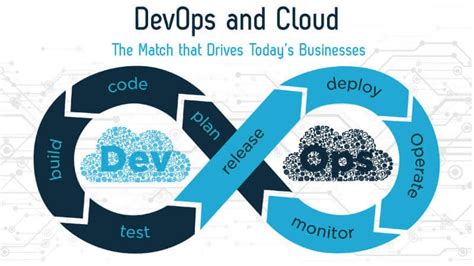 Cloud Infrastructure and DevOps Lead - apna.co - coolestguyplanet.net