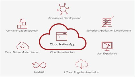 Cloud native application development in telecom - Ericsson - coolestguyplanet.net