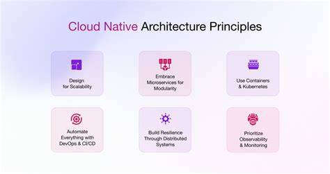 Cloud Native Application Principles - GeeksforGeeks - coolestguyplanet.net