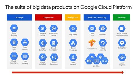 Cloud Products | Microsoft Azure - coolestguyplanet.net
