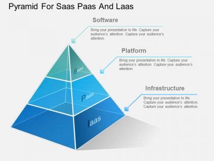 Cloud Pyramid With Iaas Paas And Saas Platform PPT ... - SlideTeam - coolestguyplanet.net