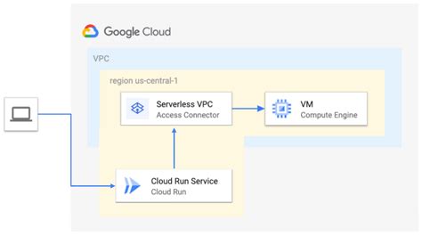 Cloud Run | Google Cloud - coolestguyplanet.net
