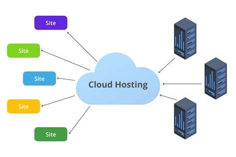 Cloud Website Hosting - Get Started in Minutes - coolestguyplanet.net