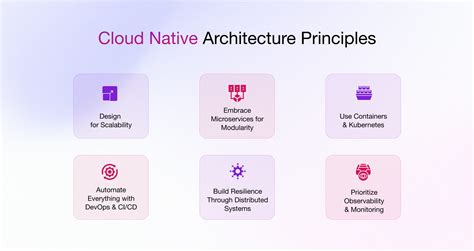 Cloud-native Architecture and Design Principles - Pluralsight - coolestguyplanet.net