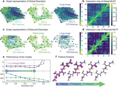 Cloud-ready simulation framework enables capture of molecular … - wintechmobiles.com