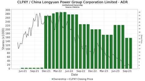 CLPXY: China Longyuan Power Group Corp Ltd Stock Price …