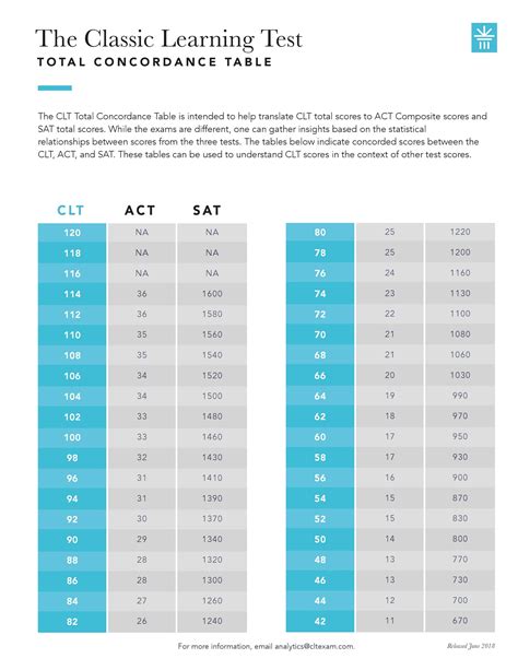 CLT Total Concordance Table NHEG Online Learning Annex