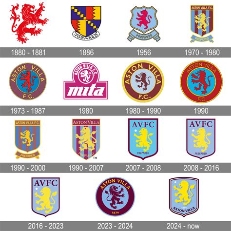 Club | Aston Villa - wintechmobiles.com