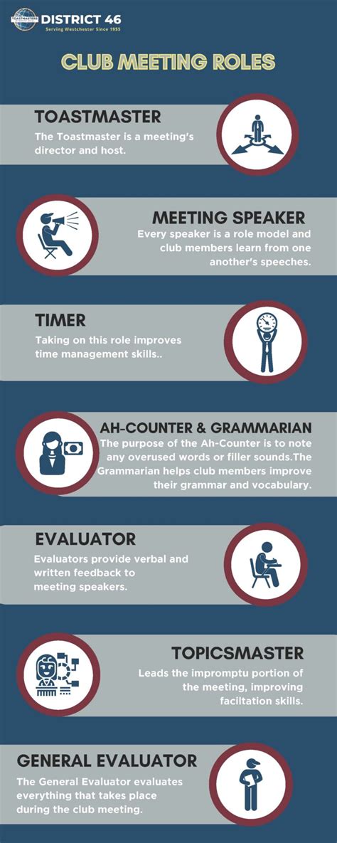 Club Meeting Roles - Toastmasters International - wintechmobiles.com
