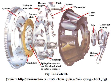 CLUTCH COMPONENTS - TSP Tractor