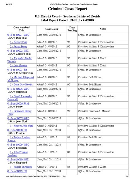 CM/ECF - Live Database - flsd-U.S. District Court