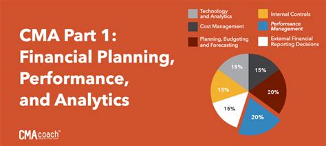 CMA-Financial-Planning-Performance-and-Analytics Exam Fragen