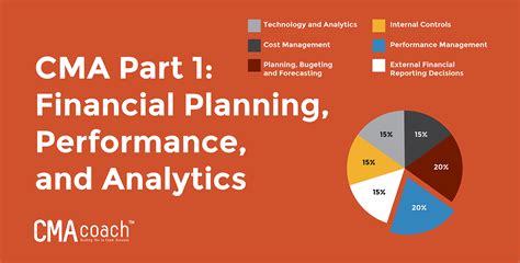 CMA-Financial-Planning-Performance-and-Analytics Online Test