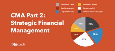 CMA-Strategic-Financial-Management Buch