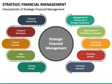 CMA-Strategic-Financial-Management Deutsche