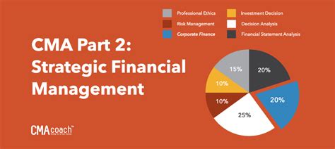 CMA-Strategic-Financial-Management PDF