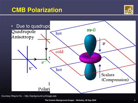 CMB Polarization - Harvard University - wintechmobiles.com