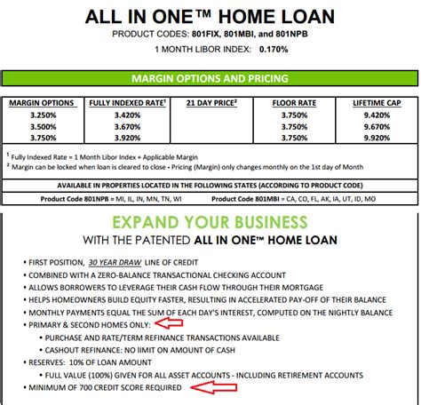 CMG Financial Mortgage Review: Is Their All In One Loan for You?