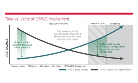 CMGC: What You Need to Know - Kiewit News Room