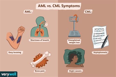 CML vs CMML Differences symptoms and more