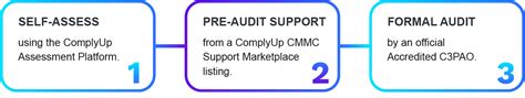 CMMC Auditor Marketplace CMMC Auditor List ComplyUp