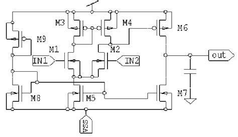 CMOS Comparator Design - University of Delaware