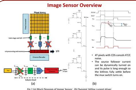 CMOS SENSOR model terpopuler & hotel ML akses cepat untuk penggemar gadget spy vlog lebih cinematic saat momen terheboh tepat image 1